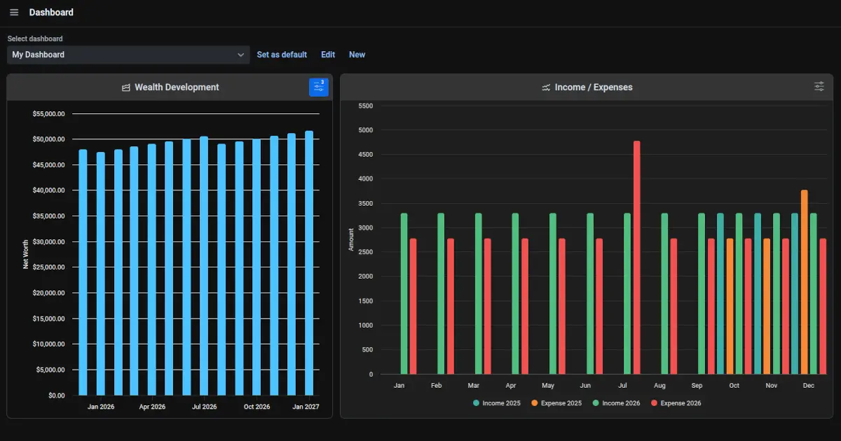 Screenshot of the apocha budgeting app showing a visual financial forecast for the coming months.