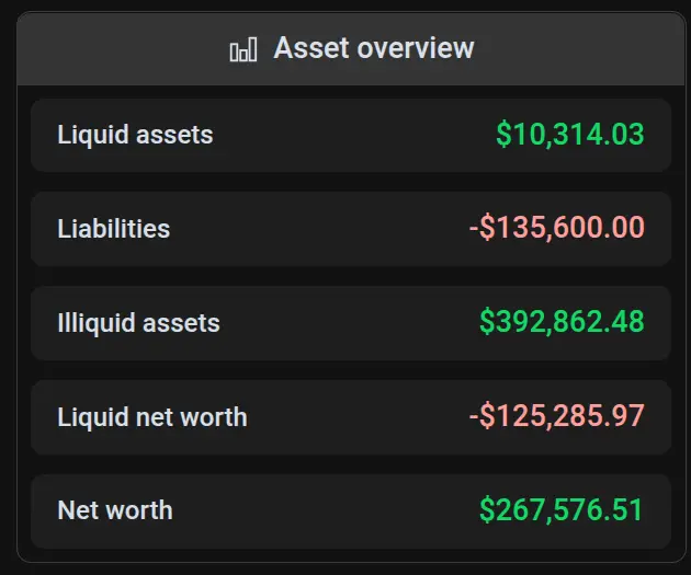 Screenshot shows the Apocha dashboard with detailed net worth overview including liquid assets, liabilities, illiquid assets, and total net worth