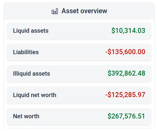 Screenshot shows the Apocha dashboard with detailed net worth overview including liquid assets, liabilities, illiquid assets, and total net worth
