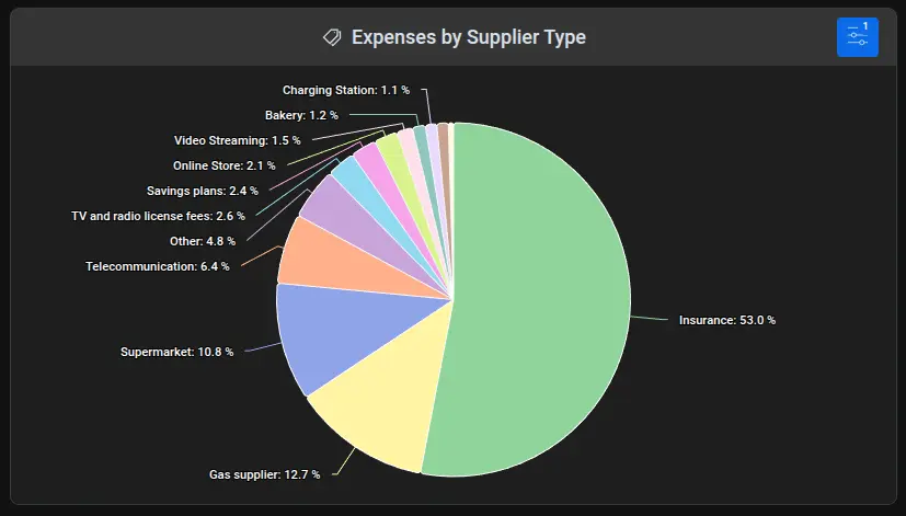 Screenshot of the apocha budgeting app with a pie chart for the expenses by retailer type Screenshot of the apocha budgeting app showing a pie chart for the expenses by retailer type.