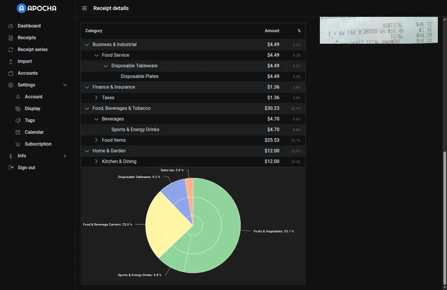 Receipt photo and categorized data