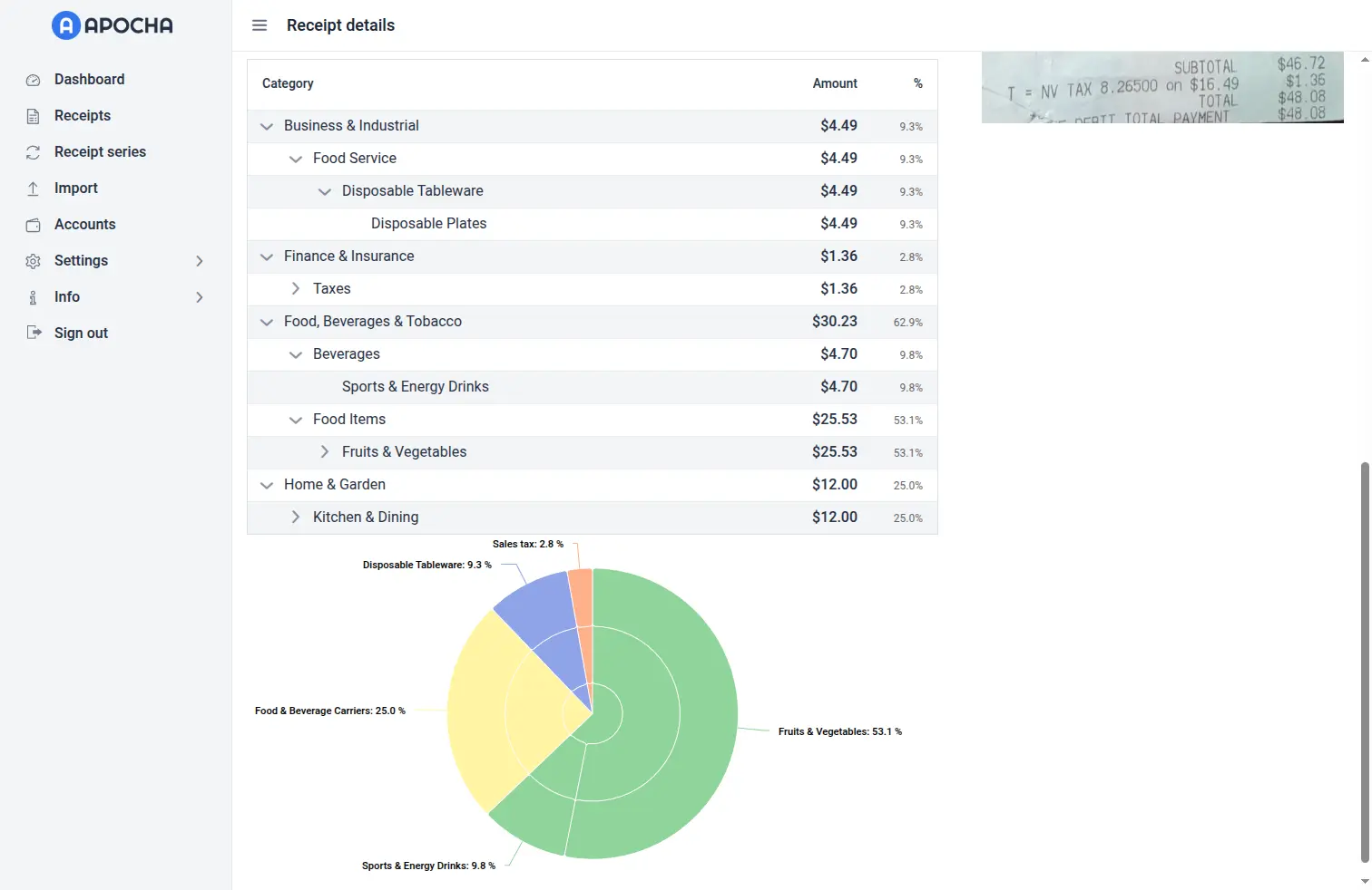 Receipt photo and categorized data