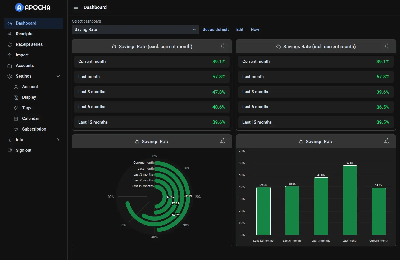Screenshot of a sample savings rate dashboard