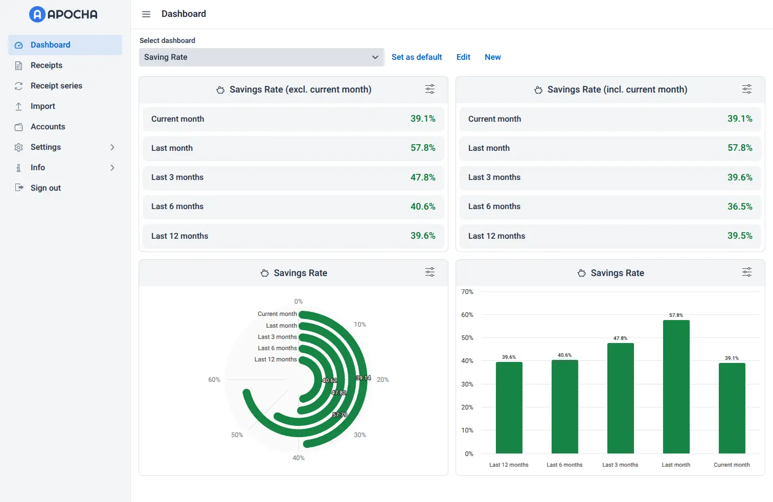 Screenshot of a sample savings rate dashboard Screenshot of a sample savings rate dashboard