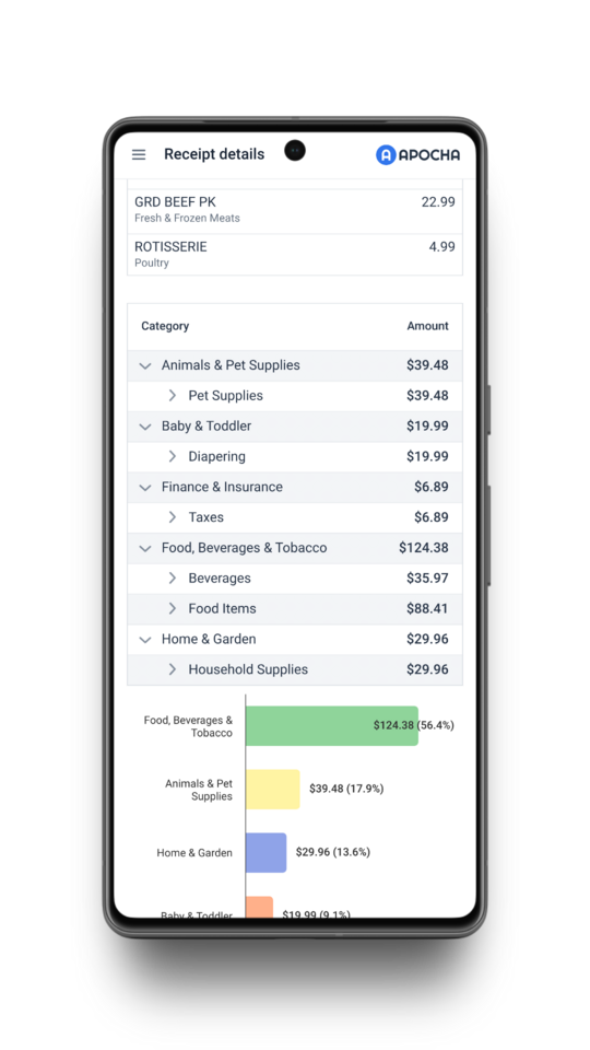 Screenshot of the receipt details analyzed by Apocha