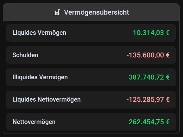 Screenshot der Apocha App: Vermögensübersicht