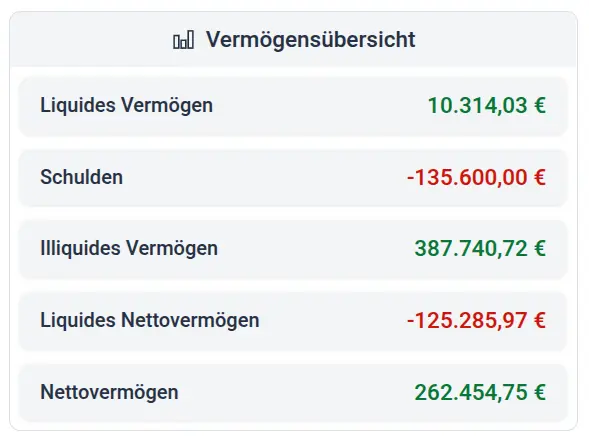 Screenshot der Apocha App: Vermögensübersicht