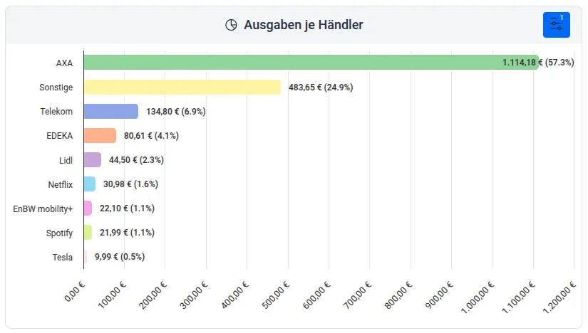 Screenshot des Ausgaben nach Händler-Widgets mit Balkendiagramm-Ansicht.