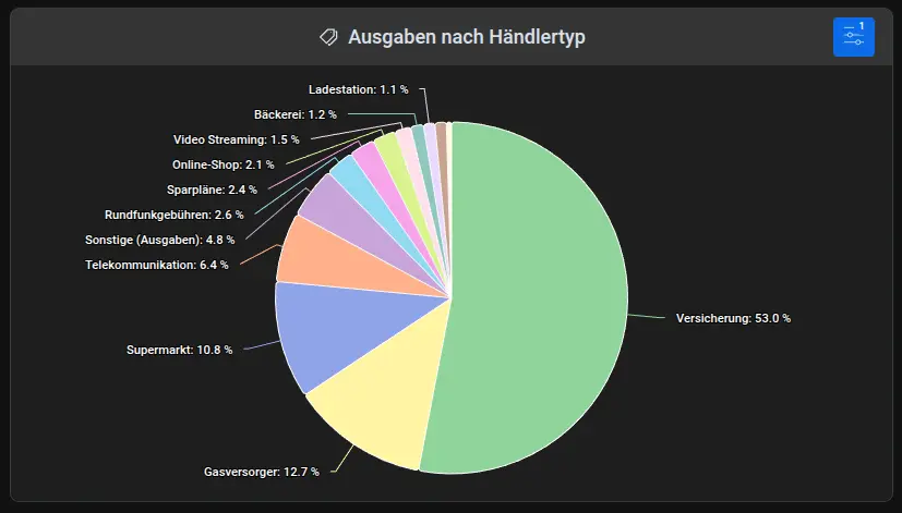 Screenshot der apocha Haushaltsbuch-App mit einem Kreisdiagramm für die Ausgaben nach Händlertyp.