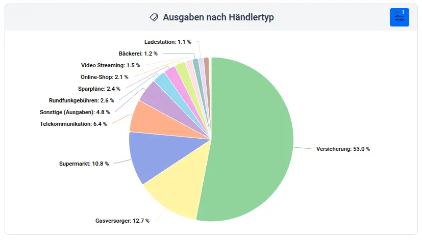 Screenshot der apocha Haushaltsbuch-App mit einem Kreisdiagramm für die Ausgaben nach Händlertyp.