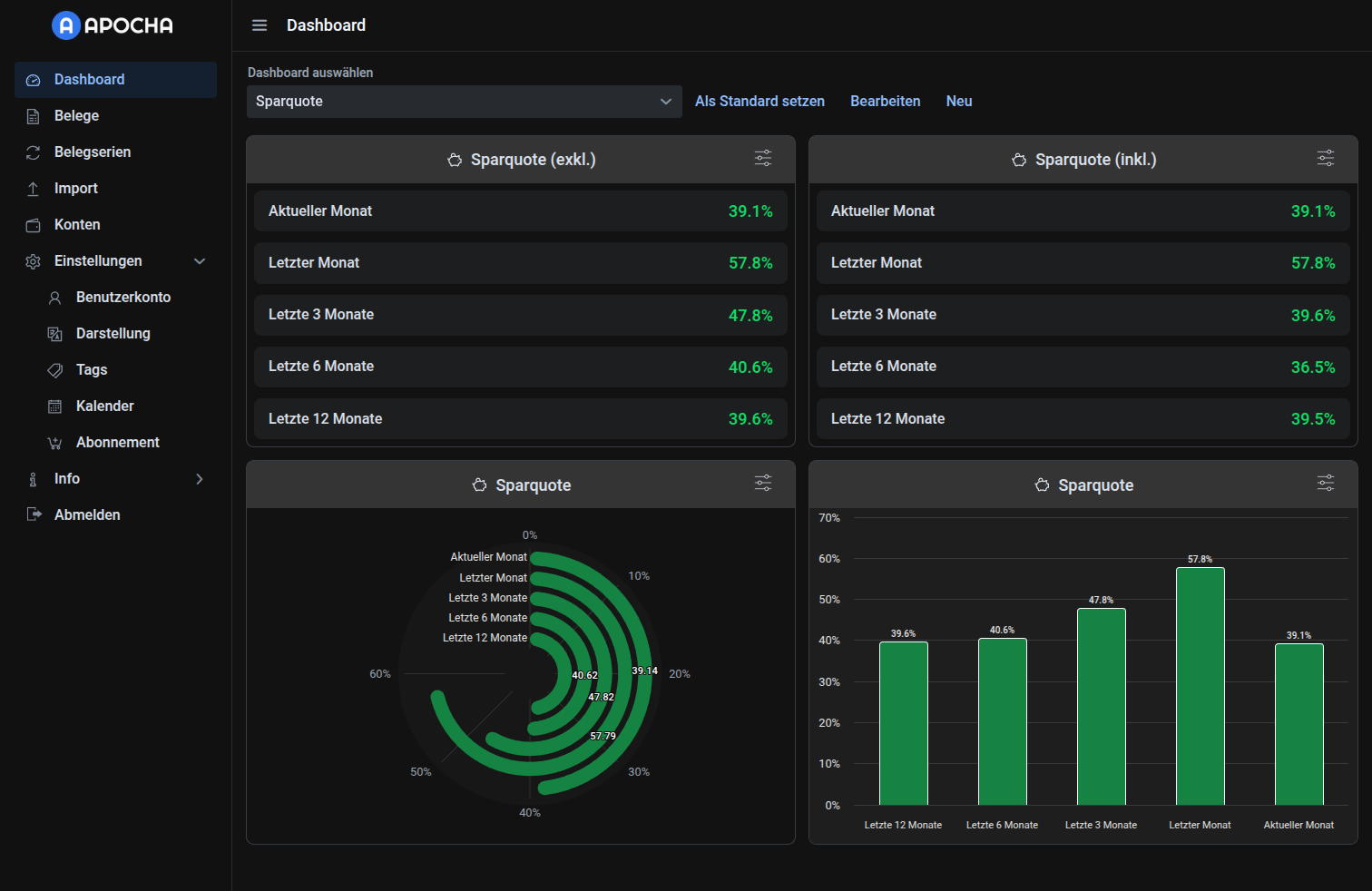 Screenshot eines Dashboards mit dem Widget für deine Sparquoten